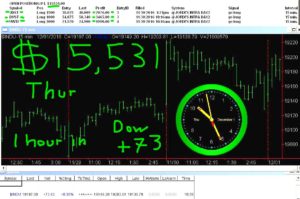 1-hour-in-2-300x199 Thursday December 1, 2016, Today Stock Market