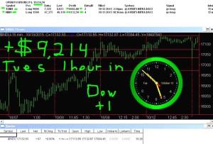 1-hour-in-300x203 Tuesday October 13, 2015, Today Stock Market