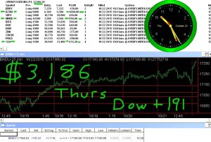 1-hour-in2-300x202 Thursday October 22, 2015, Today Stock Market