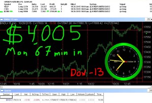 1-hour-in3-300x203 Monday October 26, 2015, Today Stock Market