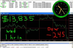 1-hr-in-3-300x199 Wednesday February 24, 2016, Today Stock Market