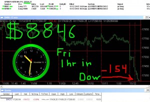 1-hr-in-300x205 Friday November 13, 2015, Today Stock Market