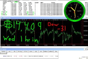 1-hr-in-7-300x200 Wednesday August 24, 2016, Today Stock Market