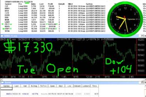 1stats-930-SEP20-16-300x200 Tuesday September 20, 2016, Today Stock Market