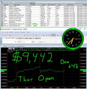 1stats930-August-24-17-291x300 Thursday August 24, 2017, Today Stock Market