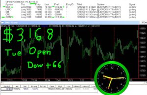 1stats930-DEC20-16-300x194 Tuesday December 20, 2016, Today Stock Market