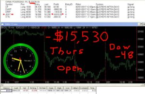 1stats930-FEB-02-17-300x194 Thursday February 2, 2017, Today Stock Market