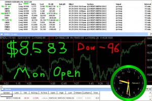 1stats930-FEB-1-16-300x200 Monday February 1, 2016, Today Stock Market