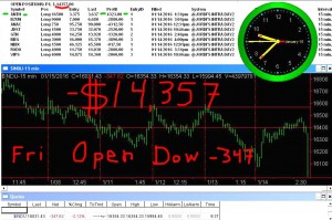 1stats930-JAN-15-16-300x199 Friday January 15, 2016, Today Stock Market