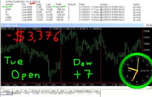 1stats930-JAN-24-17-300x193 Tuesday January 24, 2017, Today Stock Market