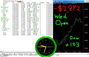 1stats930-JAN-25-17-300x193 Wednesday January 25, 2017, Today Stock Market