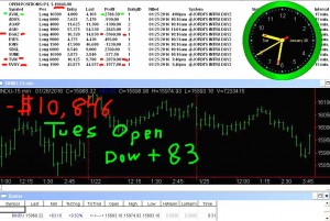 1stats930-JAN-26-16-300x201 Tuesday January 26, 2016, Today Stock Market
