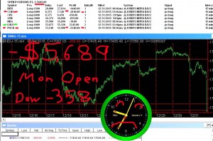 1stats930-JAN-4-16-300x199 Monday January 4, 2016, Today Stock Market