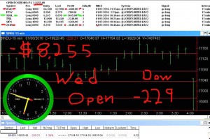 1stats930-JAN-6-16-300x199 Wednesday January 6, 2016, Today Stock Market
