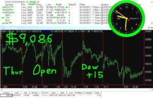 1stats930-JAN19-17-300x194 Thursday January 19, 2017, Today Stock Market