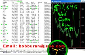 1stats930-JAN4-17-copy-300x194 Wednesday January 4, 2017, Today Stock Market