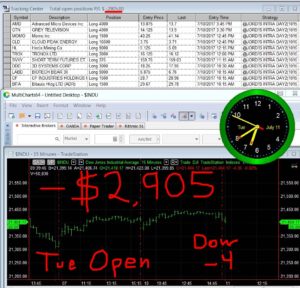 1stats930-JUly-11-17-300x288 Tuesday July 11, 2017, Today Stock Market
