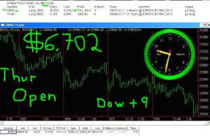 1stats930-MAR-09-17-300x194 Thursday March 9, 2017, Today Stock Market
