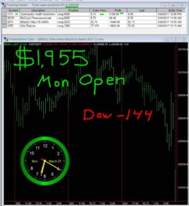 1stats930-MAR-27-17-276x300 Monday March 27, 2017, Today Stock Market