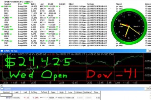 1stats930-MARCH-2-16-300x199 Wednesday March 2, 2016, Today Stock Market