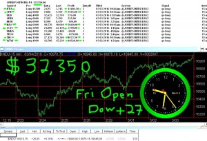 1stats930-MARCH-4-16-300x205 Friday March 4, 2016, Today Stock Market