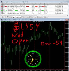 1stats930-MAY-10-17-291x300 Wednesday May 10, 2017, Today Stock Market