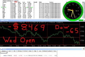 1stats930-MAY-18-16-300x202 Wednesday May 18, 2016, Today Stock Market