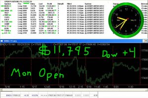 1stats930-MAY-23-16-300x198 Monday May 23, 2016, Today Stock Market