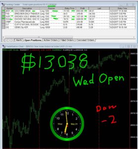1stats930-MAY-24-17-278x300 Wednesday May 24, 2017, Today Stock Market