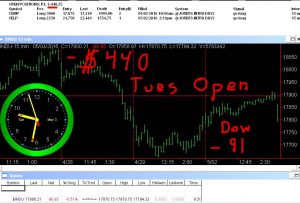 1stats930-MAY-3-16-300x203 Tuesday May 3, 2016, Today Stock Market