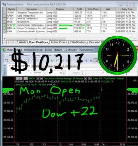 1stats930-October-02-17-285x300 Monday October 2, 2017, Today Stock Market