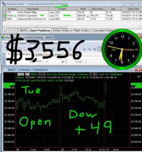 1stats930-October-10-17-279x300 Tuesday October 10, 2017, Today Stock Market