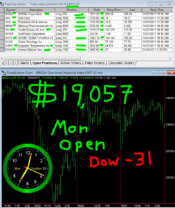 1stats930-October-30-17-253x300 Monday October 30, 2017, Today Stock Market