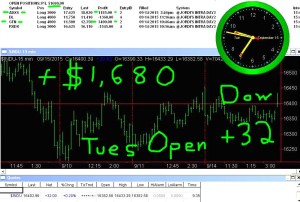 1stats930-SEPT-15-15-300x202 Tuesday September 15, 2015, Today Stock Market