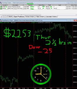 2-1-2-hours-in-13-261x300 Thursday April 27, 2017, Today Stock Market