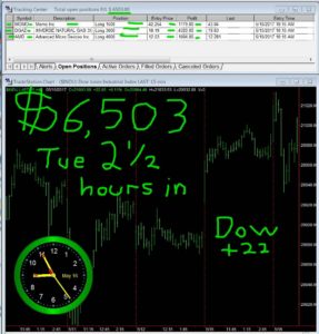 2-1-2-hours-in-15-287x300 Tuesday May 16, 2017, Today Stock Market