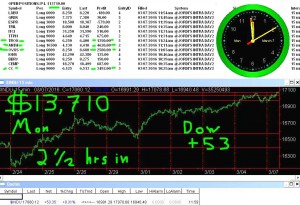 2-1-2-hours-in-2-300x205 Monday March 7, 2016, Today Stock Market