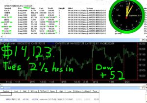 2-1-2-hours-in-8-300x211 Tuesday September 20, 2016, Today Stock Market