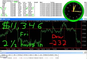 2-1-2-hours-in1-300x204 Friday December 18, 2015, Today Stock Market