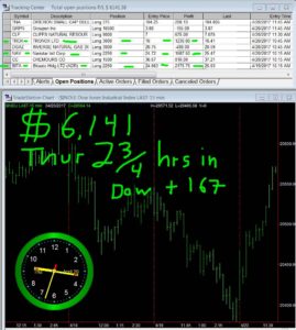 2-3-4-hours-in-4-269x300 Thursday April 20, 2017, Today Stock Market