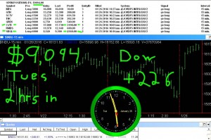 2-hours-in-1-300x199 Tuesday January 26, 2016, Today Stock Market