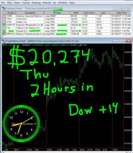 2-hours-in-12-260x300 Thursday December 14, 2017, Today Stock Market