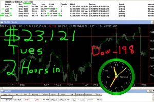 2-hours-in-2-300x200 Tuesday February 2, 2016, Today Stock market