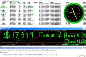 2-hours-in-7-300x199 Tuesday July 12, 2016, Today Stock Market