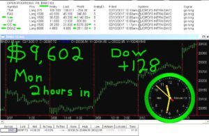2-hours-in-8-300x196 Monday February 13, 2017, Today Stock Market