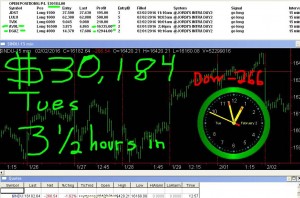 3-1-2-hours-in-1-300x198 Tuesday February 2, 2016, Today Stock market