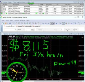 3-1-2-hours-in-14-300x290 Friday August 11, 2017, Today Stock Market