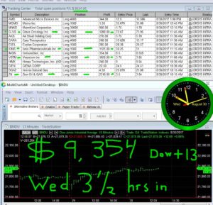 3-1-2-hours-in-15-300x289 Wednesday August 30, 2017, Today Stock Market