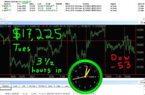 3-1-2-hours-in-7-300x197 Tuesday October 04, 2016, Today Stock Market