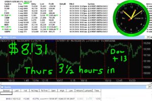 3-1-2-hours-in-8-300x200 Thursday October 20, 2016, Today Stock Market